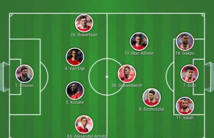 Confirmed Liverpool lineup vs. Forest: Szoboszlai starts with 9 changes – Liverpool FC