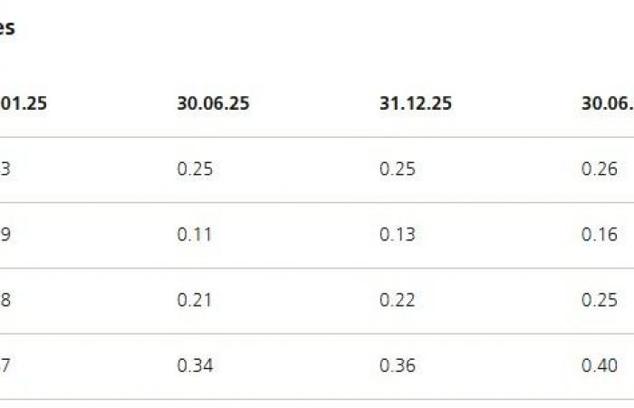 Mortgage Rate Forecast: January 2025