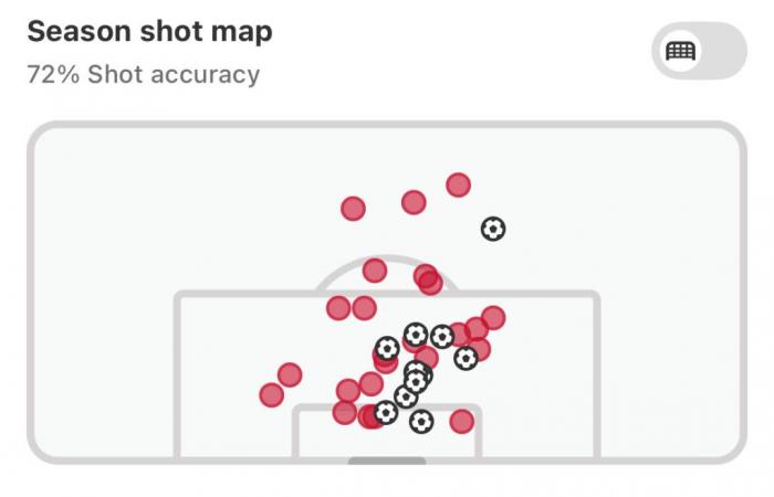 How far can high-flying Nottingham Forest go this season?