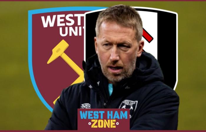 Graham Potter in ‘Tough’ spot ahead of West Ham United v Fulham