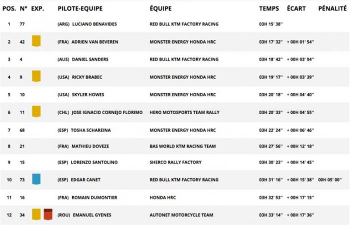 Dakar stage 9: and two for Benavides, VBA 2nd of the day