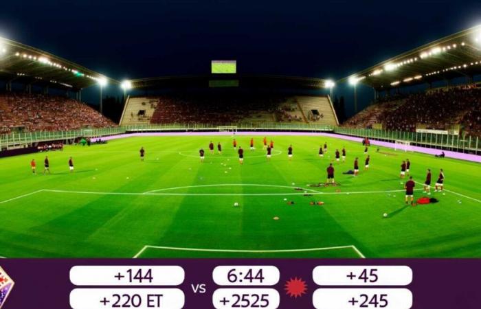 Live Stream ACF Fiorentina vs Torino FC: Key Details and Analysis