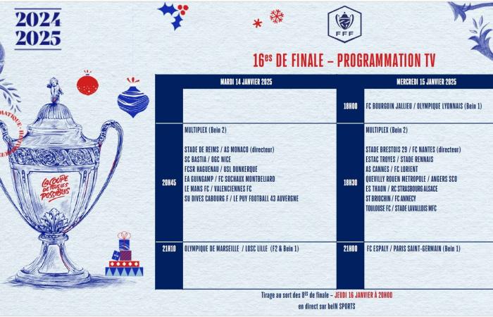 Coupe de France – The draw for the round of 16, date and broadcast