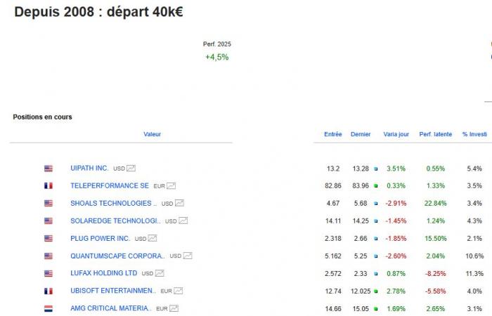 6 2025 ETFs better than the others for investing in the stock market