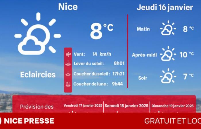 what weather and temperatures on Thursday January 16?