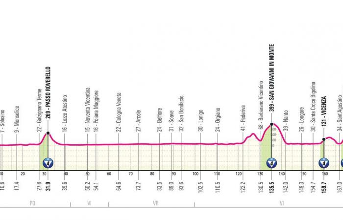 Giro d'Italia 2025: the profile of the 21 stages