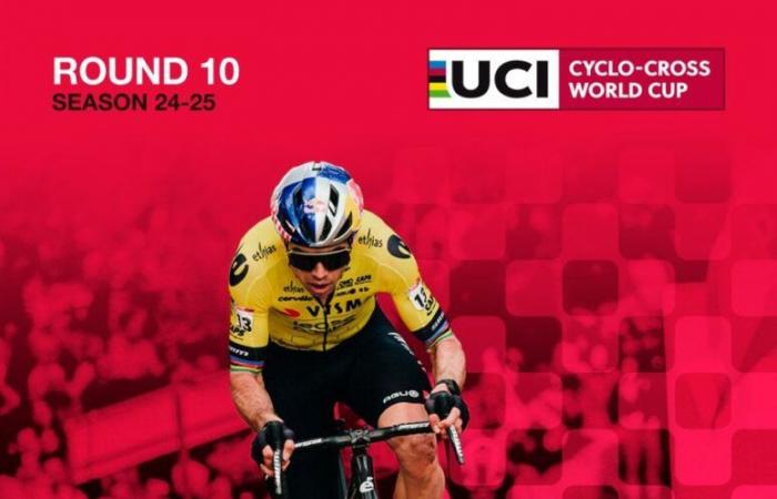 CC – World Cup – U19 Women – Benidorm: The entrants – DirectVelo