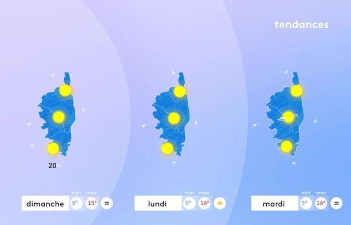 towards colder weather than usual this winter in Corsica?