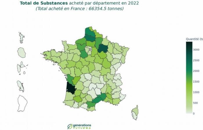 132 tonnes of glyphosate purchased in the department in 2022