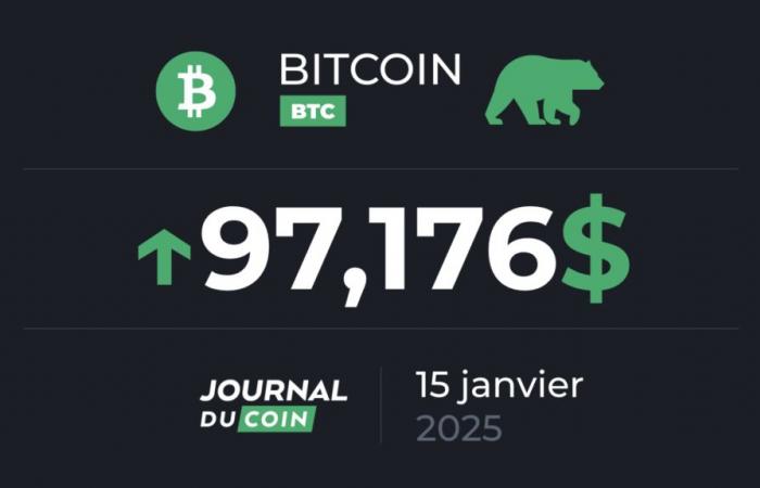 Bitcoin on January 15 – 270 days after the halving, a usual explosion for BTC?