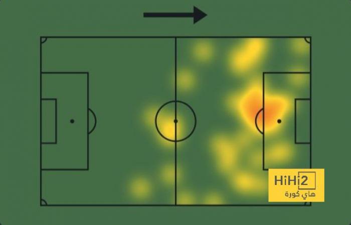 Eye on Isaac in the Wolverhampton match