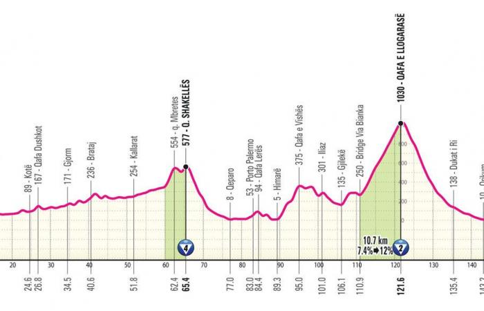 Giro d'Italia 2025: the profile of the 21 stages