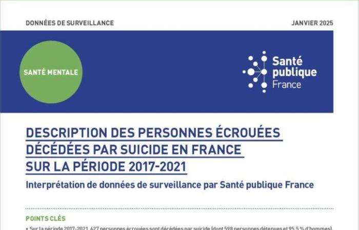 Description of imprisoned people who died by suicide in France over the period 2017-2021. Interpretation of surveillance data by Public Health France