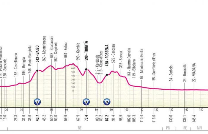 Giro d'Italia 2025: the profile of the 21 stages