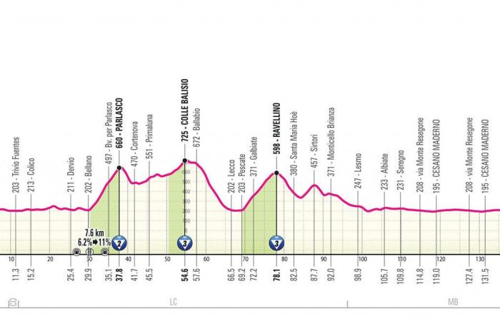 Giro d'Italia 2025: the profile of the 21 stages