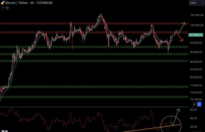 Bitcoin on January 15 – 270 days after the halving, a usual explosion for BTC?