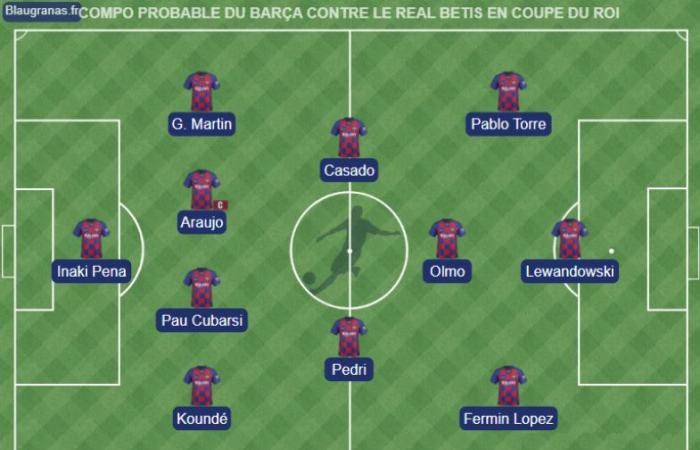 Copa del Rey: Barça’s starting lineup against Real Bétis – FC Barcelona