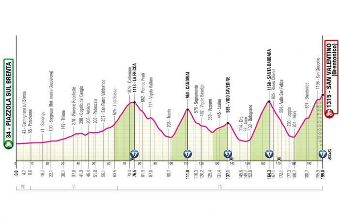 Giro d'Italia 2025: the profile of the 21 stages