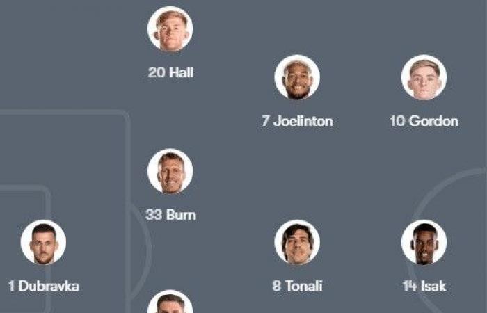 Newcastle United lineup against Wolverhampton in the English Premier League