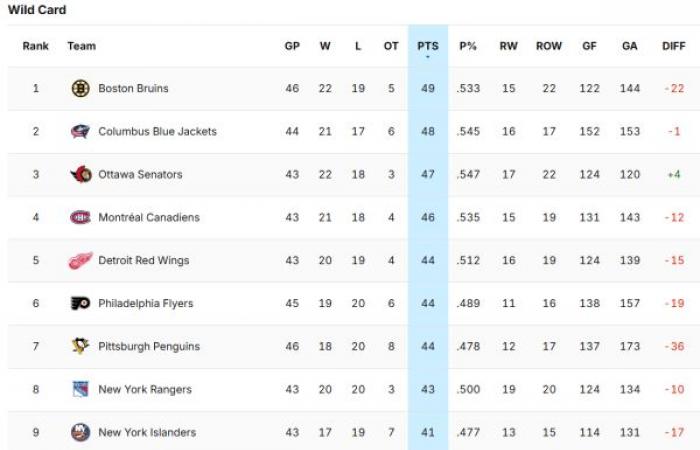 Patrick Roy’s Islanders have one of the worst power plays in history