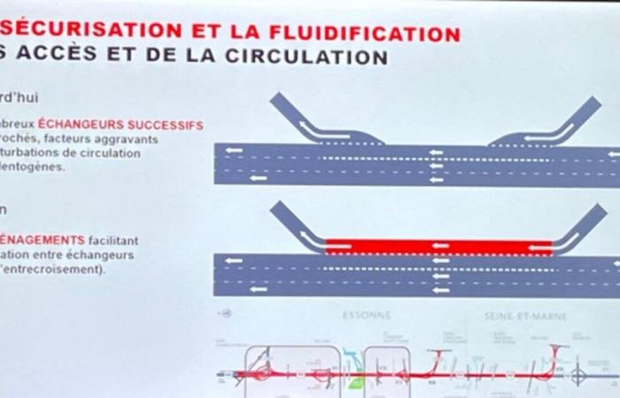 a project to limit traffic jams between Essonne and Seine-et-Marne on the A6