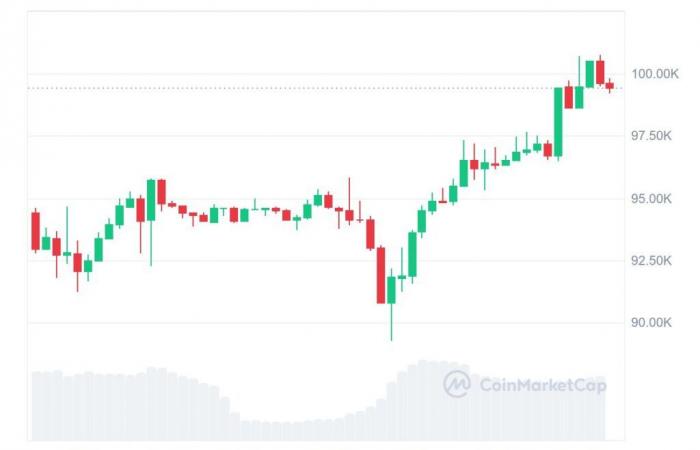 Towards a victory for Ripple and XRP against the American SEC