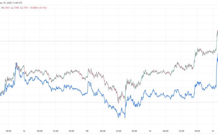 Here’s Why XRP Leads and XLM Follows