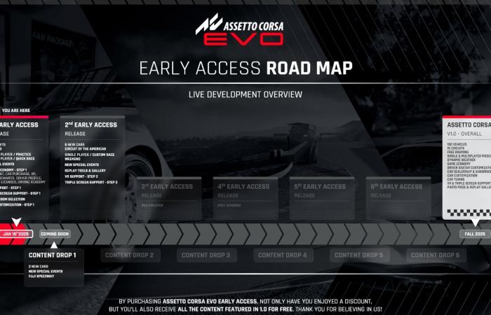 Ambitious sim racing game Assetto Corsa Evo finally arrives in early access