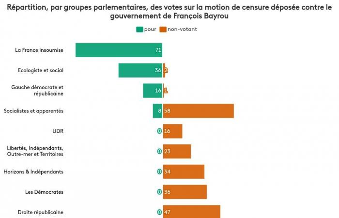 find out which MPs voted for the text in our search engine