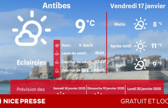 what weather and temperatures on Friday January 17?