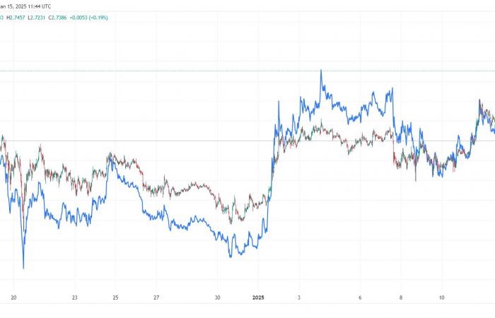 Here’s Why XRP Leads and XLM Follows