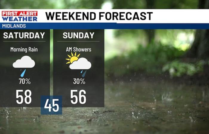 Soggy weather returns into the weekend