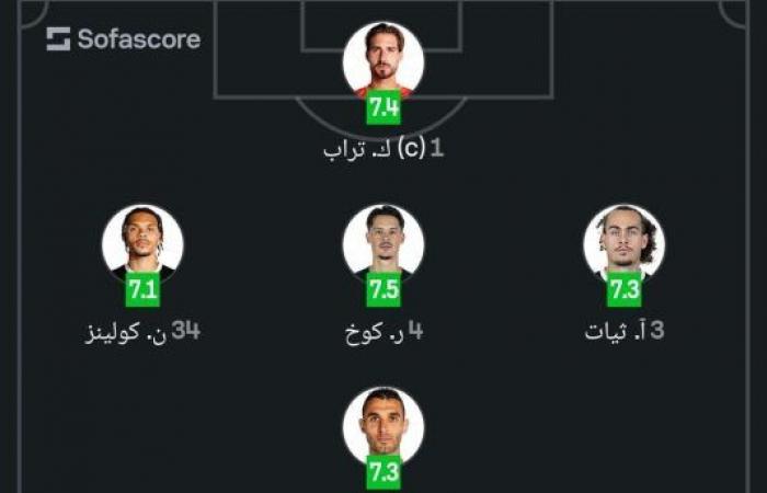 Rating of Frankfurt and Borussia Dortmund players in the German League