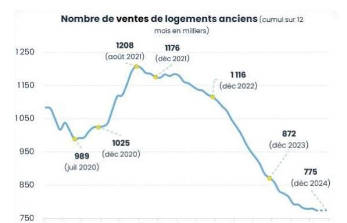 between historic decline and hope of recovery