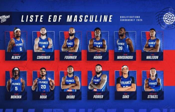 Evan Fournier and Théo Maledon with the French team against Croatia and Bosnia-Herzegovina • Basket USA