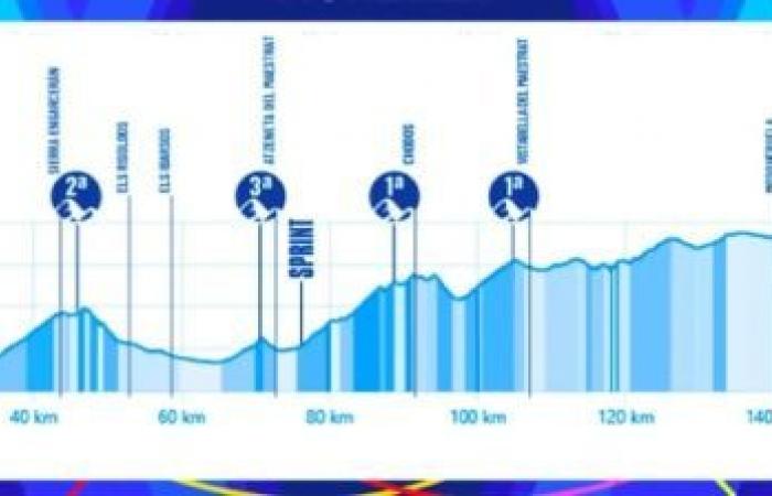 Cycling. Tour de Valence – CLM by team, mountain… the route of the 76th edition