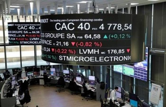 CAC40: ends at its highest of the day, lifted by luxury – January 16, 2025 at 5:56 p.m.