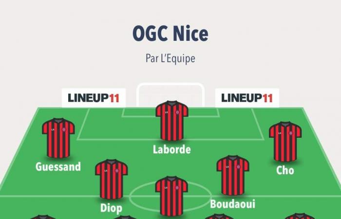 Ligue 1 – D18: Probable lineups for LOSC – OGC Nice