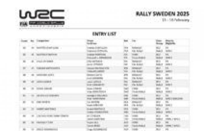 WRC – Entry list for Rally Sweden