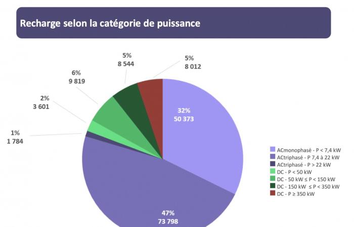 Where is France in the race for terminals?