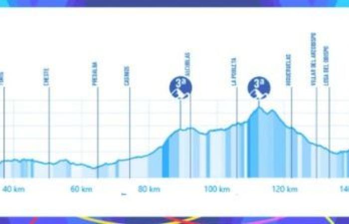 Cycling. Tour de Valence – CLM by team, mountain… the route of the 76th edition