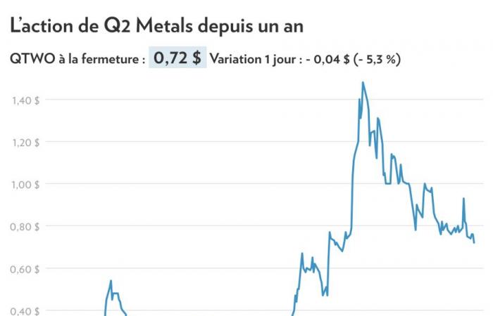 Battery sector | A lithium deposit within reach