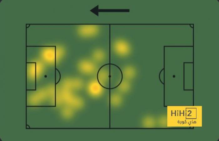 Lewandowski’s statistics against Getafe – Hi Koora