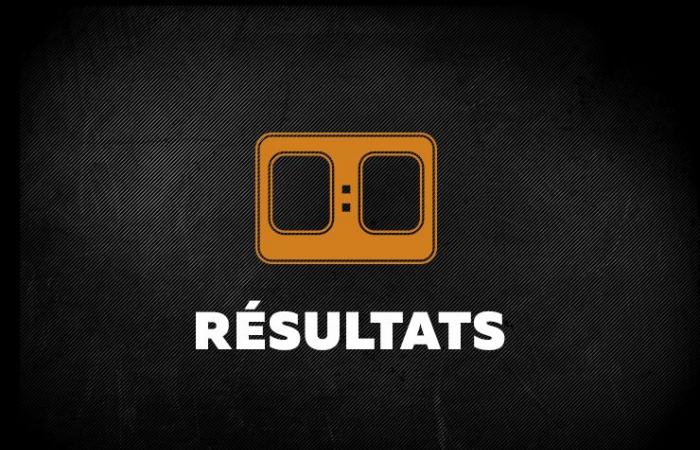 Results for January 18 and 19, 2025