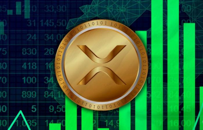 Ripple and its XRP benefit from “bullish sentiment” according to Nansen analysts