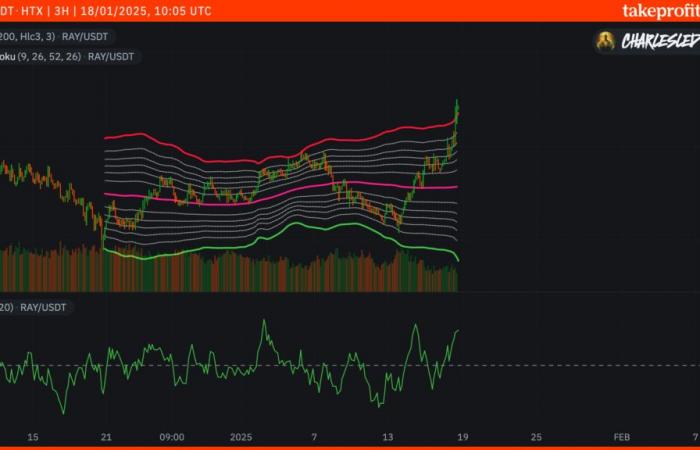 how high can its price rise?