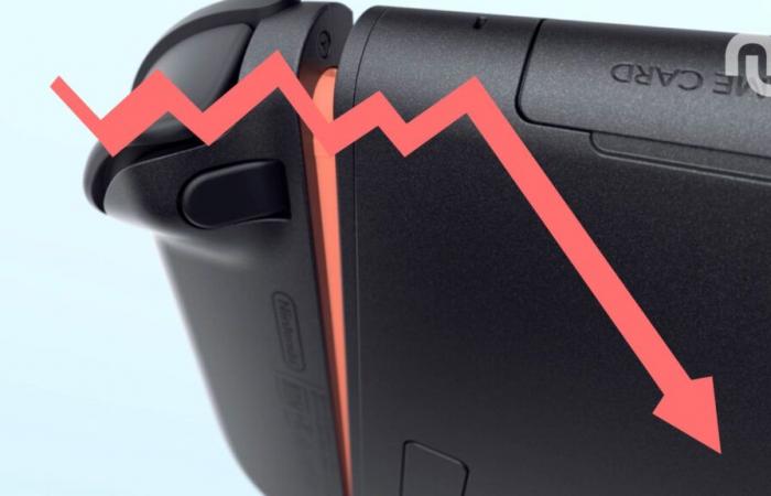 Switch 2: can the stock market predict the future of Nintendo consoles?