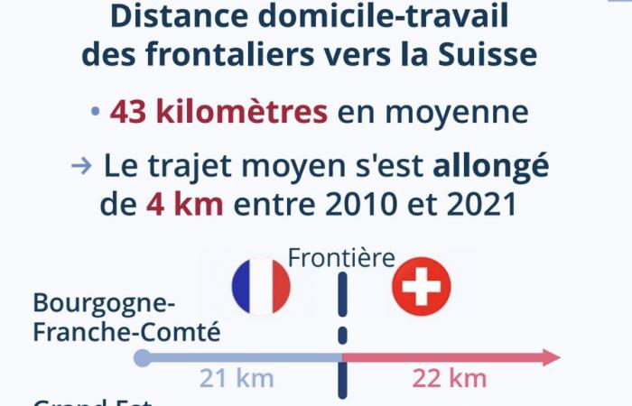 Haut-Doubs. Working in Switzerland: is cross-border status still a dream? – Doubs: all the local information