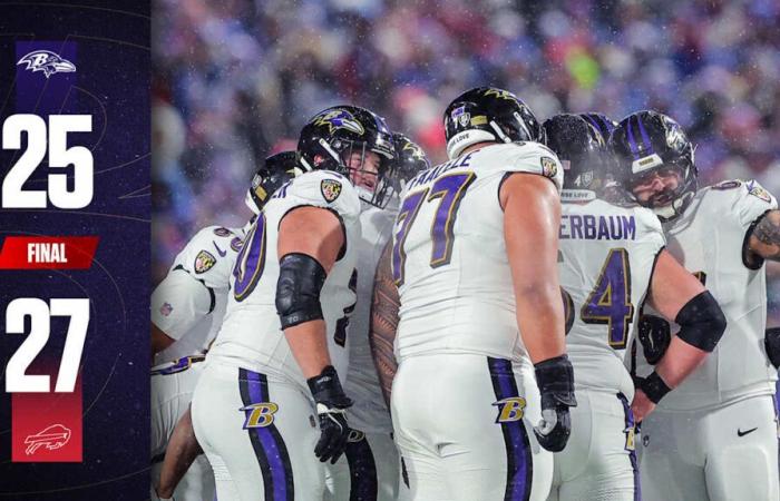 Ravens Fall to Bills in Divisional Playoffs