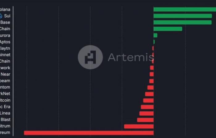 Messari analyst: Is it possible for XRP to surpass ETH in market value?